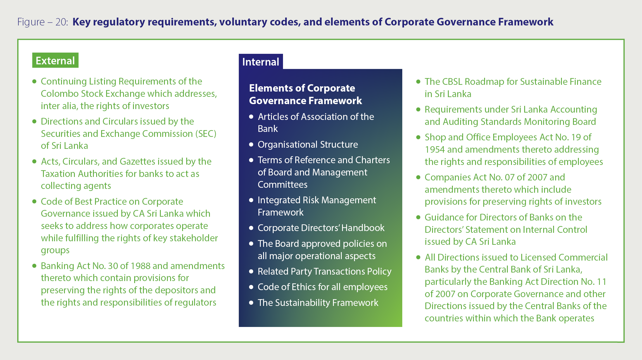 Elements of Governance Framework