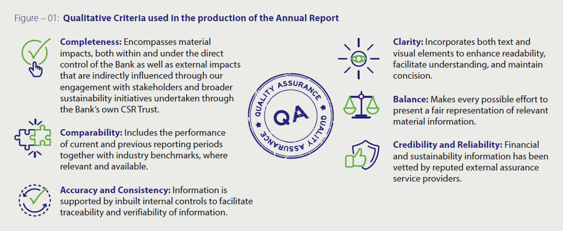 Figure – 01: Qualitative Criteria used in the production of the Annual Report