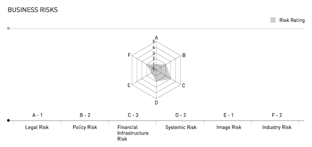 Per Risk Xol LOLC PLC - 2011/12 Reports & Accounts